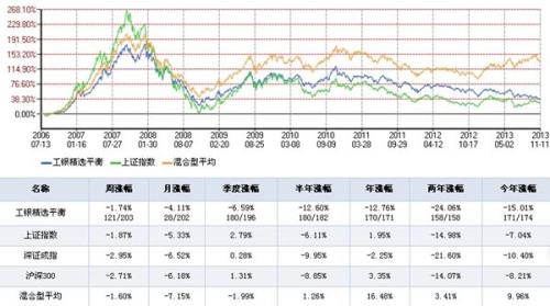 工银平衡最新净值深度解读及投资策略探讨