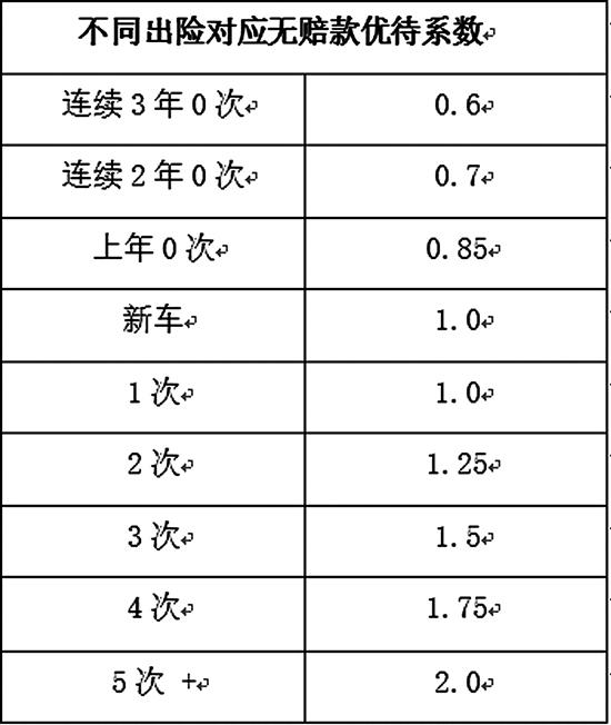 车险最新费率表公布，影响与解析