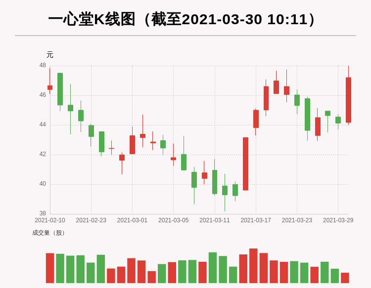 安同良最新持股动态与影响分析