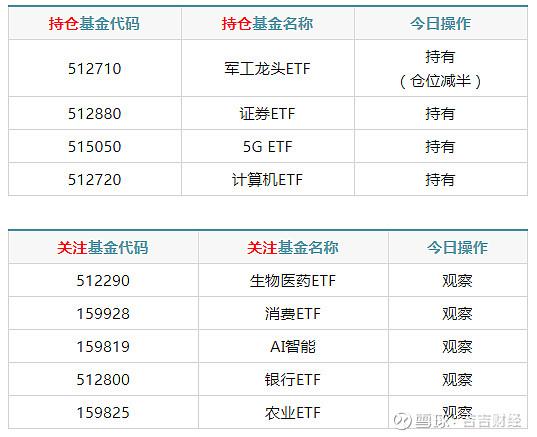 林园投资最新持股明细全面深度解析