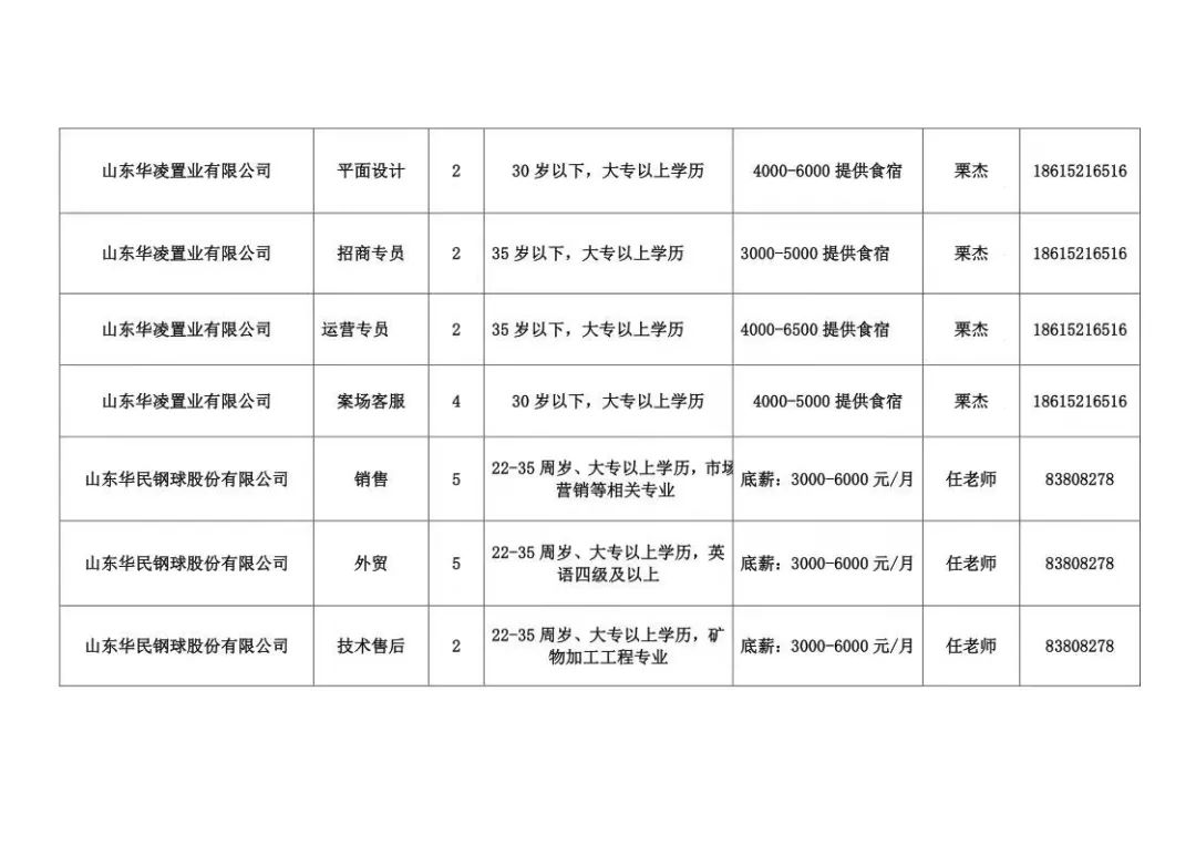 章丘司机招聘热点，职业前景、需求分析与应聘指南