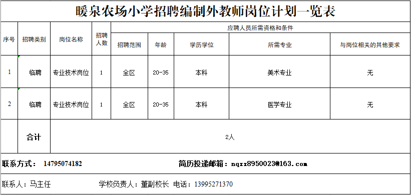 技术咨询 第169页