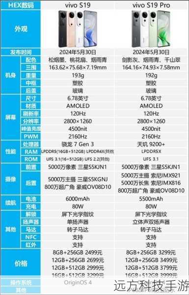 最新手机配置引领未来科技探索新领域