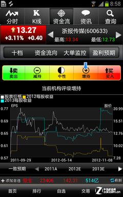 最新大智慧软件，科技先锋引领智慧生活新纪元