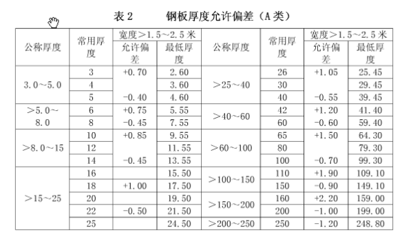 国标最新钢板厚度偏差，深度探究与解析