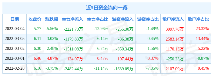 迪威迅最新公告深度解读与剖析