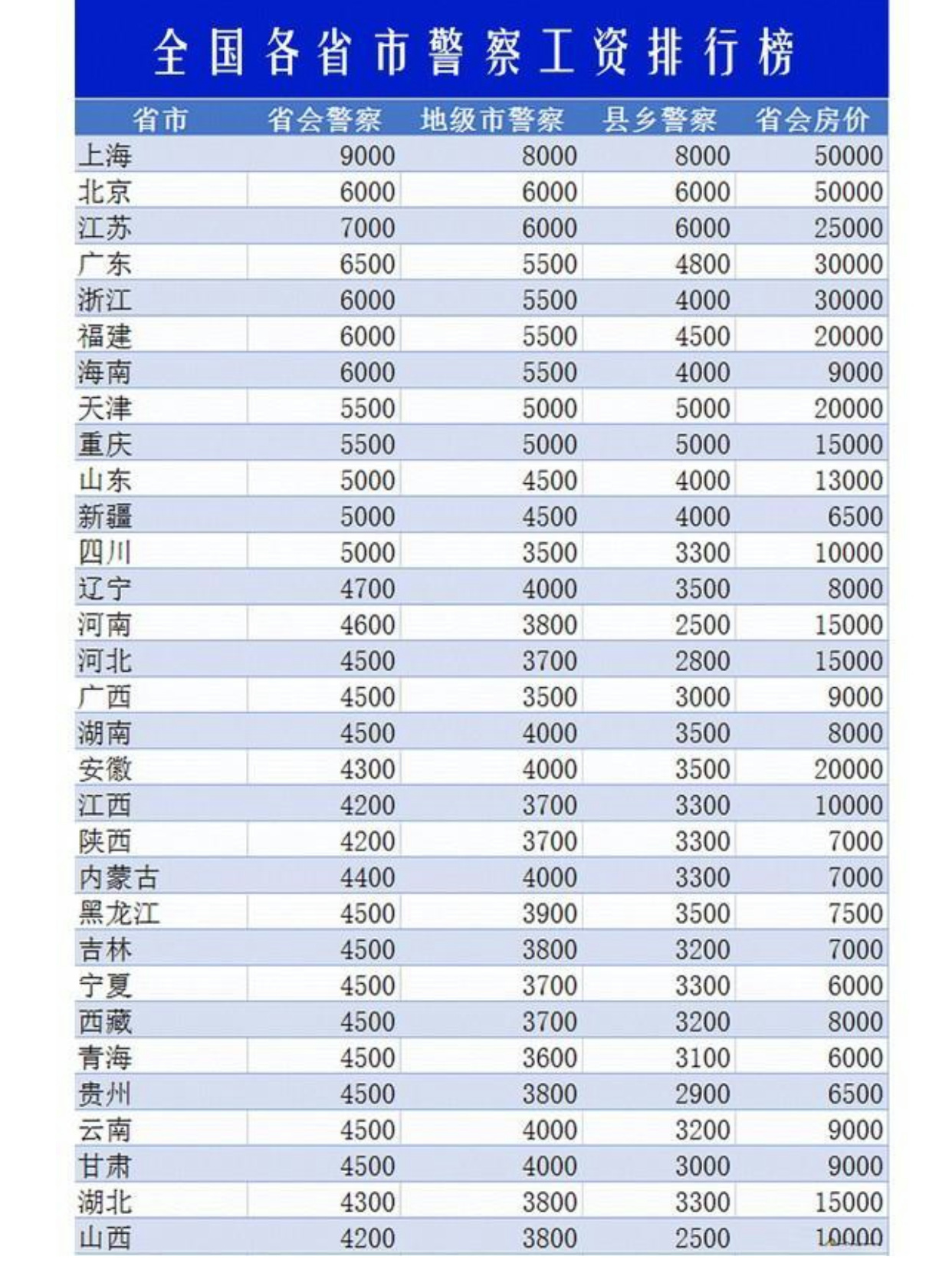 警察待遇最新消息与社会公正及职业尊严重塑探讨