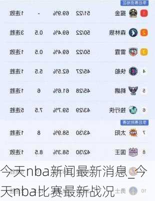 新浪体育独家解析，NBA赛场动态与热点快报