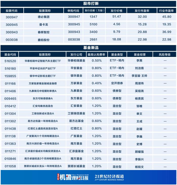 招行最新理财产品概览