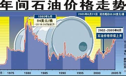 今日国际原油走势图及影响因素深度解析