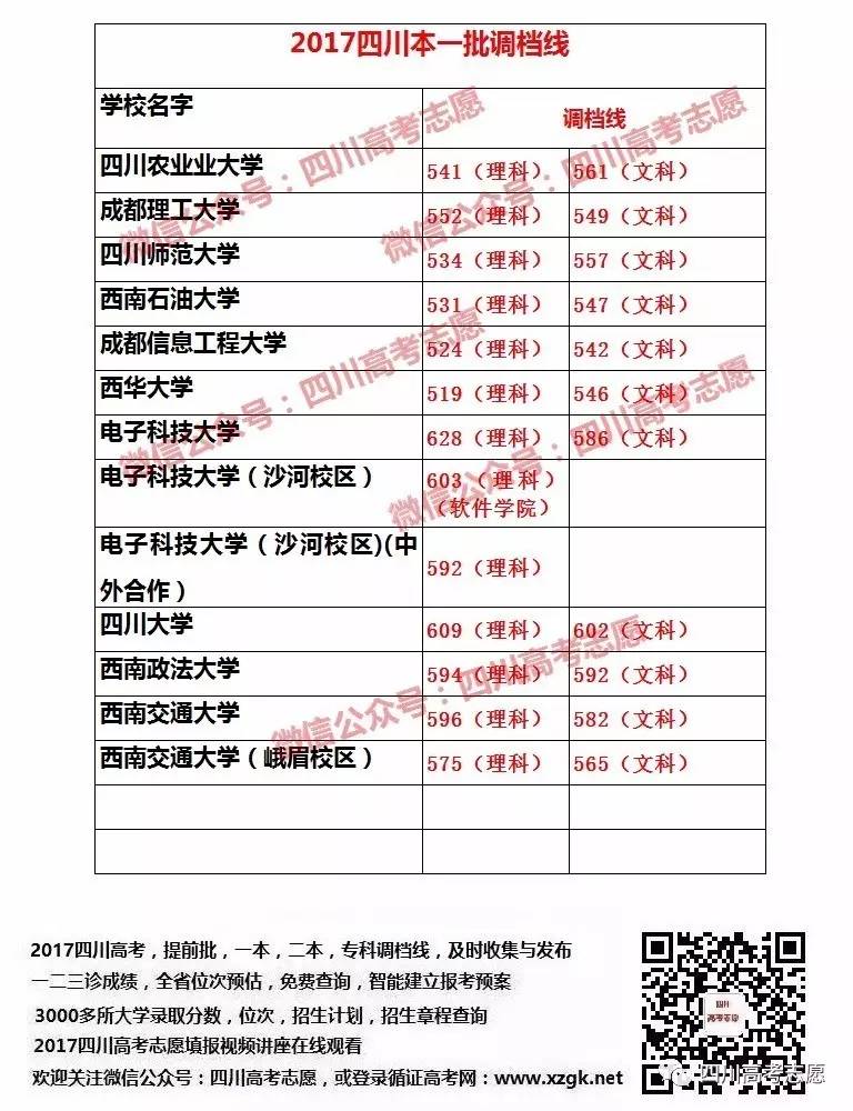 2017年四川高考录取最新消息全面解析