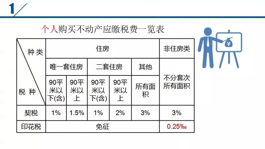 2021年房产交易税最新政策深度解析