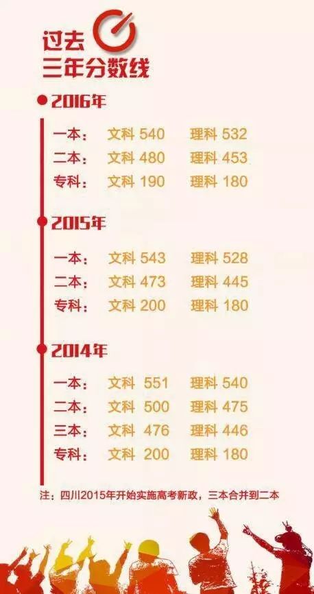 四川高考录取最新动态，分析未来趋势与录取情况展望