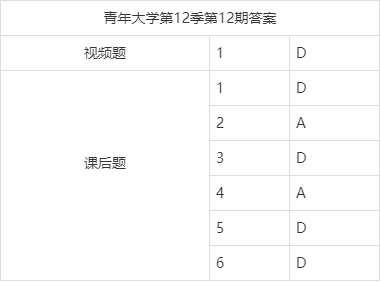 青年大学第十一季第十四期答案解析与学习启示分享