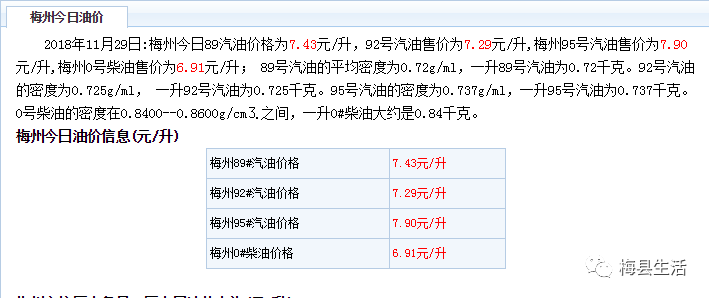 梅州的油价动态变化及其影响