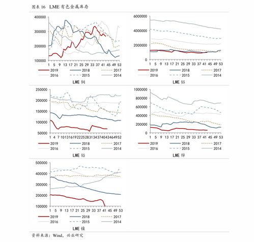 揭秘最新行情，深度解析代码000958的最新动态