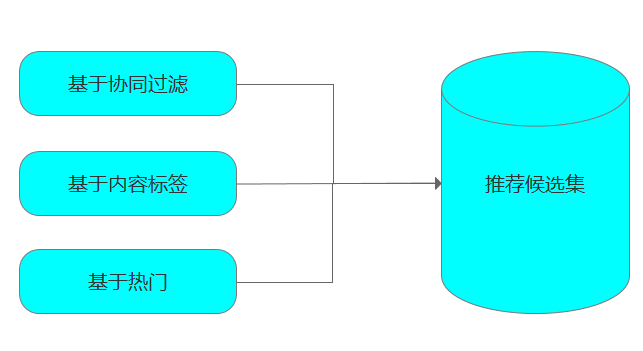 个性化内容推荐的新时代引领者，最新推荐算法揭秘