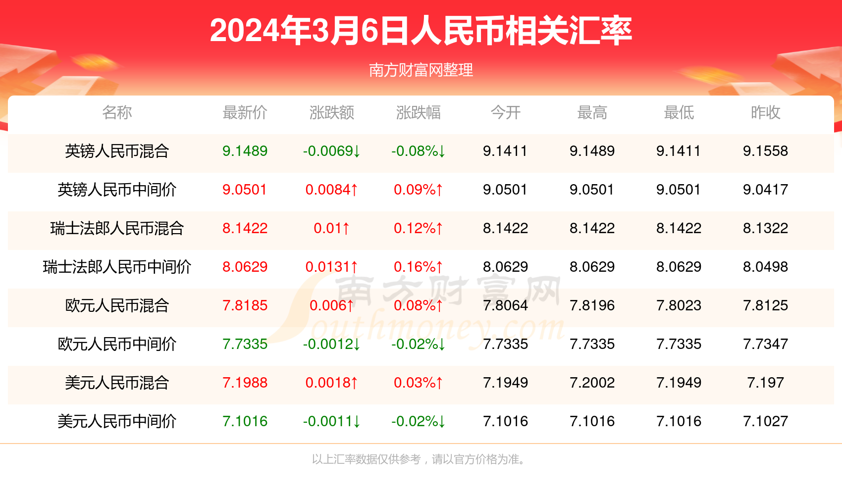 中泰汇率最新动态解析与展望