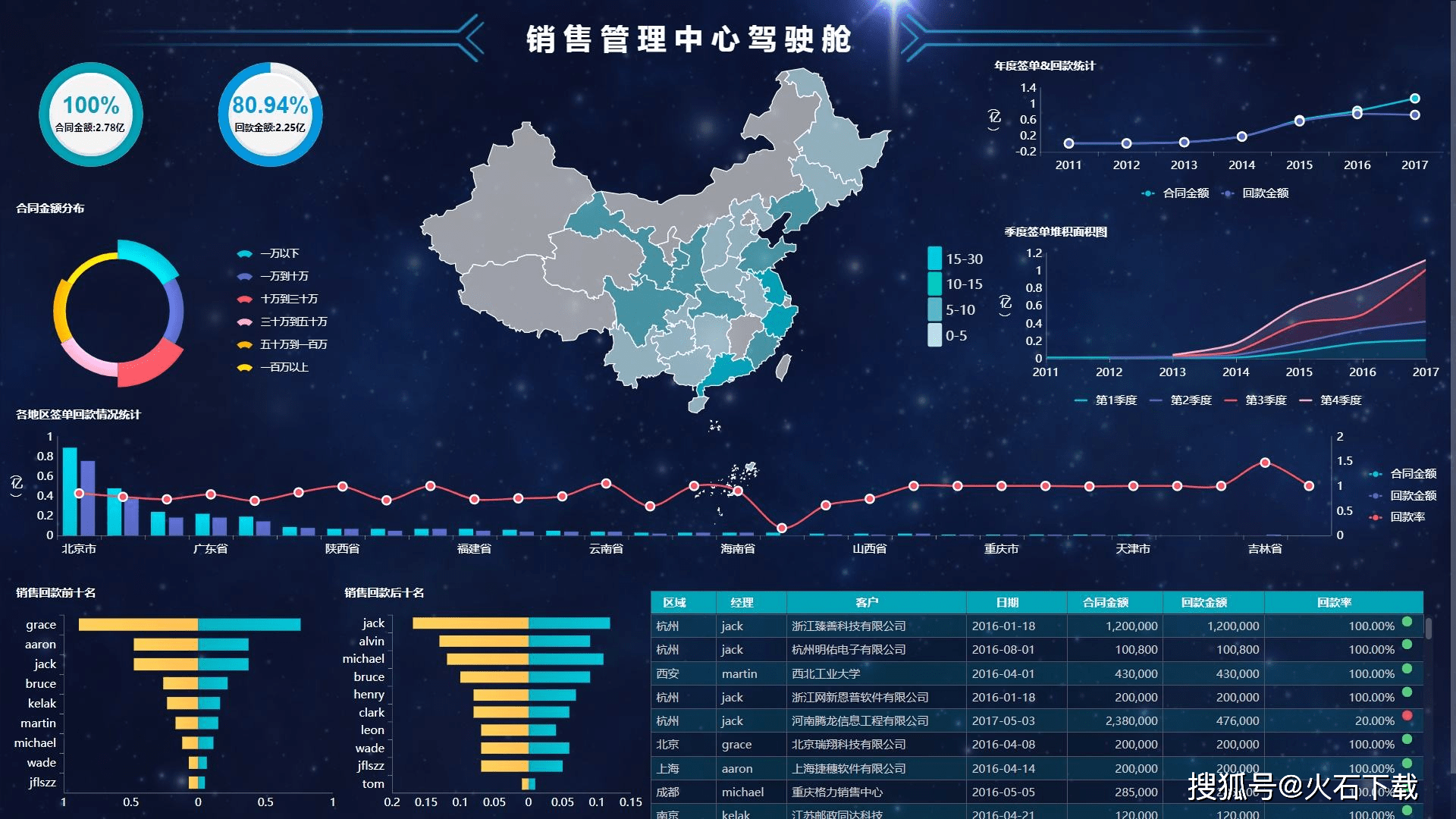 最新统计软件，重塑数据分析领域的强大工具