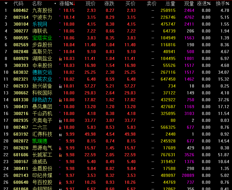 深度解析，最新行情分析6001668