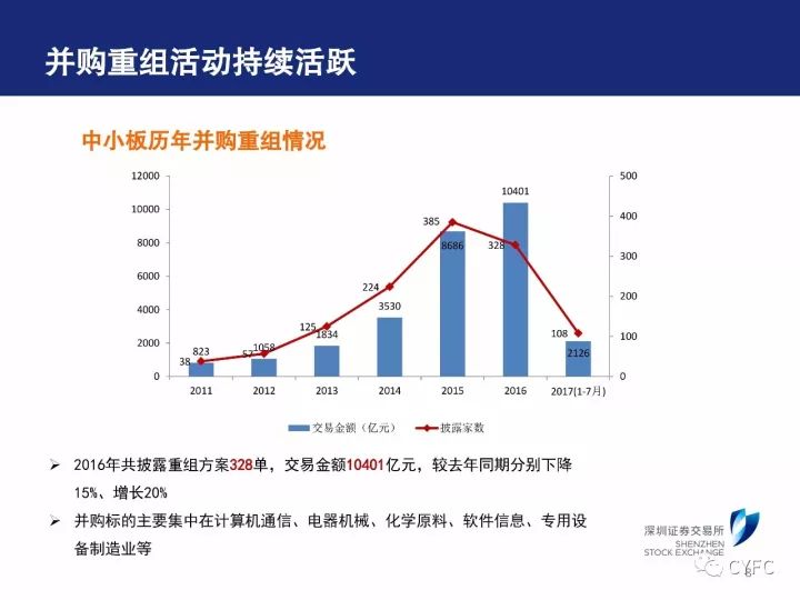 最新重组探讨，聚焦数字代码400054的案例分析