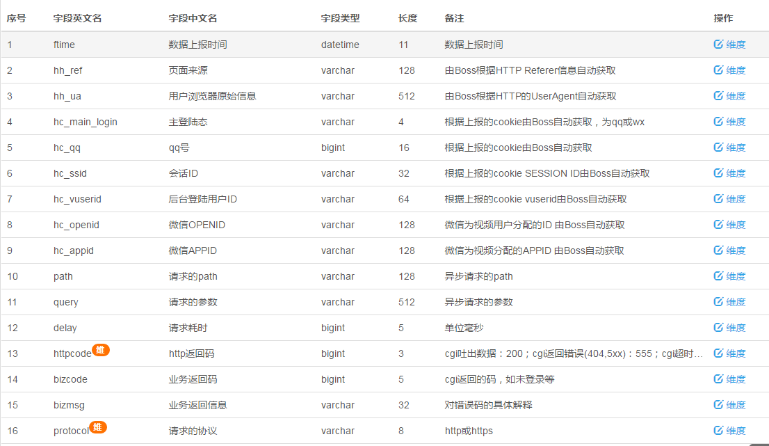 技术转让 第184页