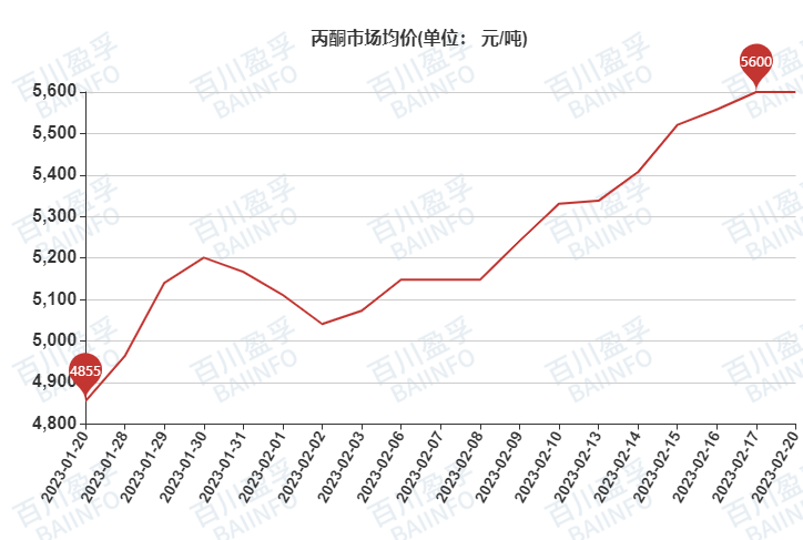 丙酮最新报价与市场动态深度解析