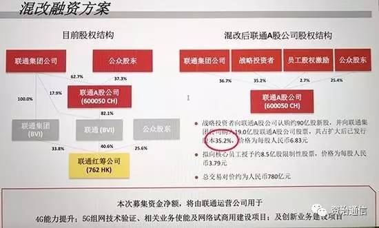 联通混改最新动态，深度探讨与前景展望