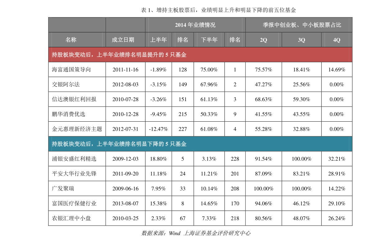 最新股票评级解读与影响深度剖析