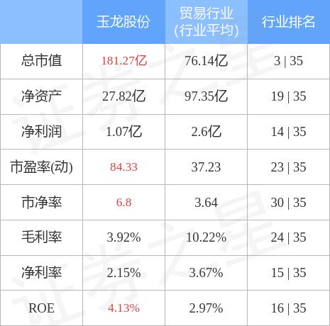 玉龙股份最新内部详解概览