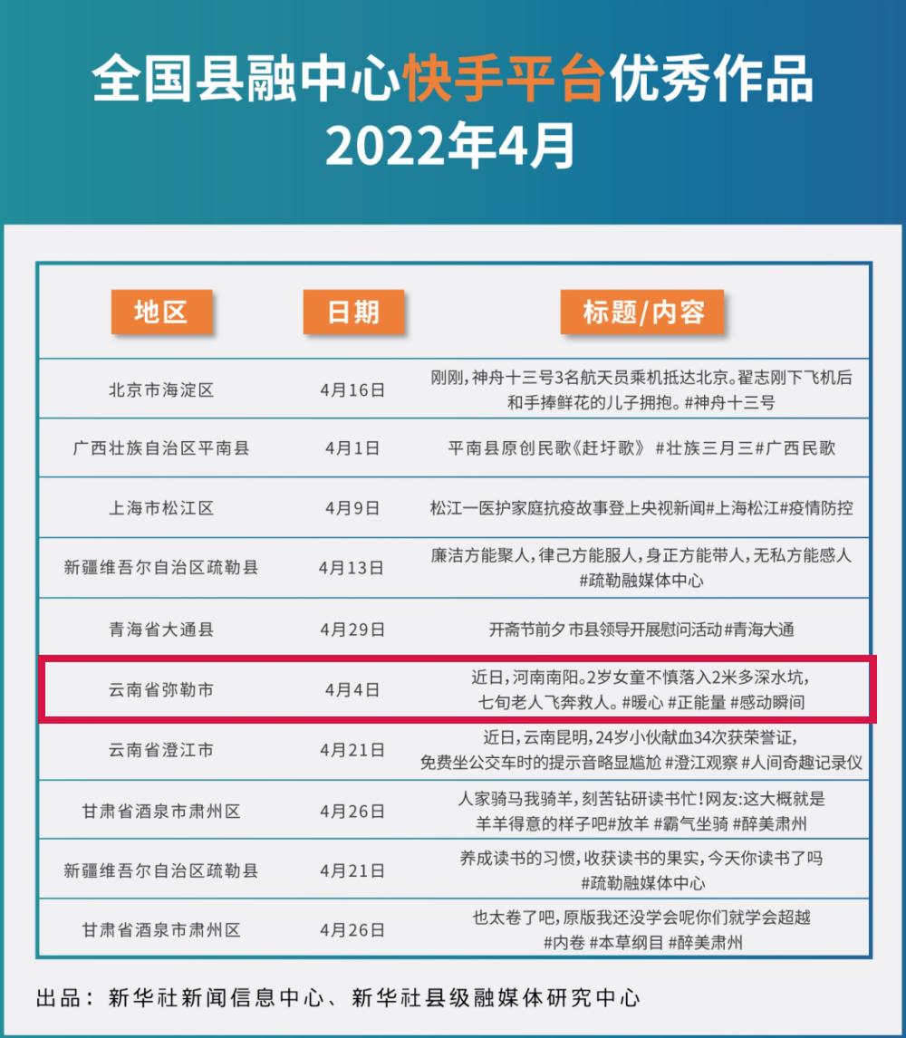 弥勒最新发展动态，城市进步与民生改善报告