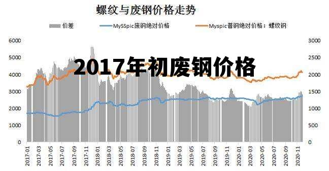 江苏废钢最新行情深度剖析