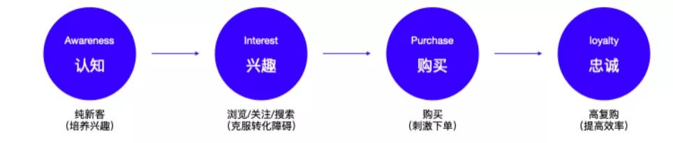 微商新时代，探索最新营销策略