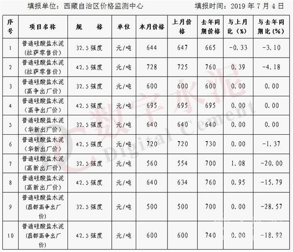 拉萨水泥最新价格动态解析