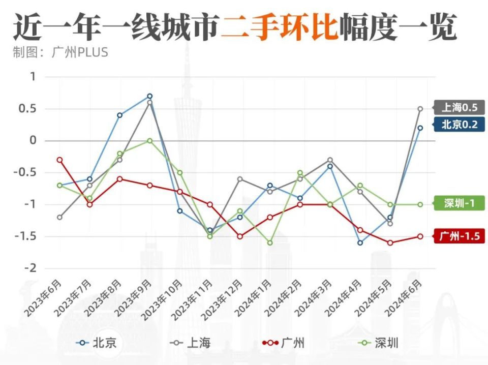 广州楼市最新动态及走势解析