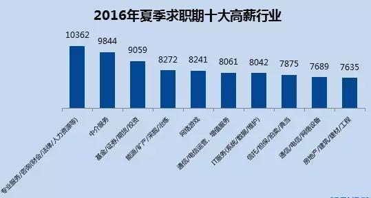 2017最新赚钱行业概览与趋势分析