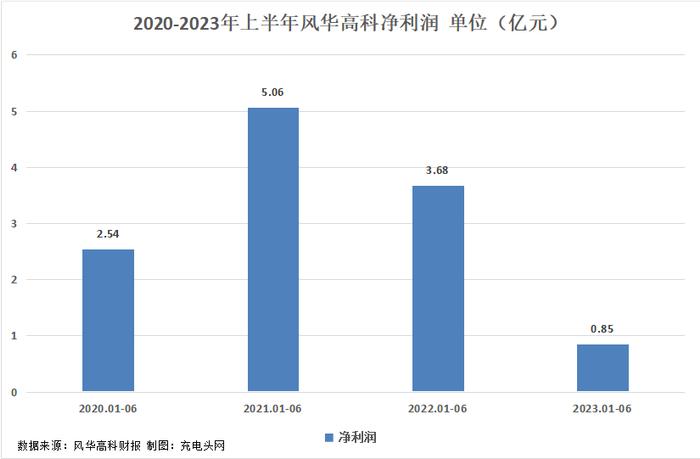 风华高科最新行情深度解析