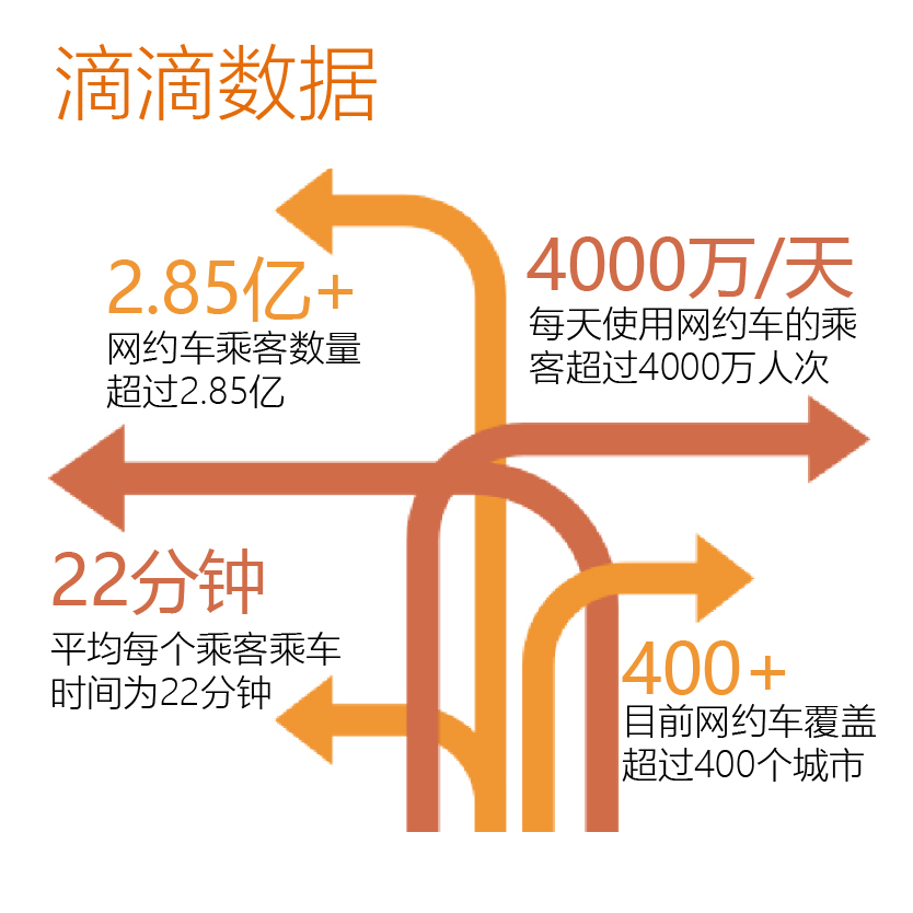 技术交流 第164页