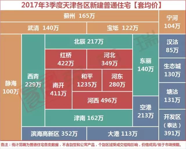 蓟县最新房价动态及市场走势下的购房策略分析