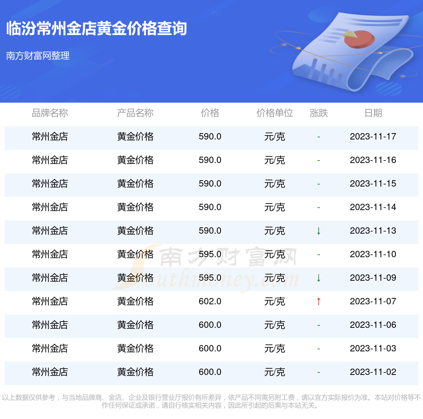 临汾黄金价格动态，最新价格及影响因素分析