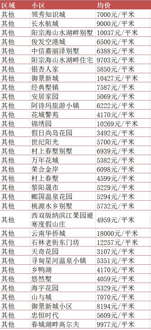 昆明市房价最新动态及趋势分析