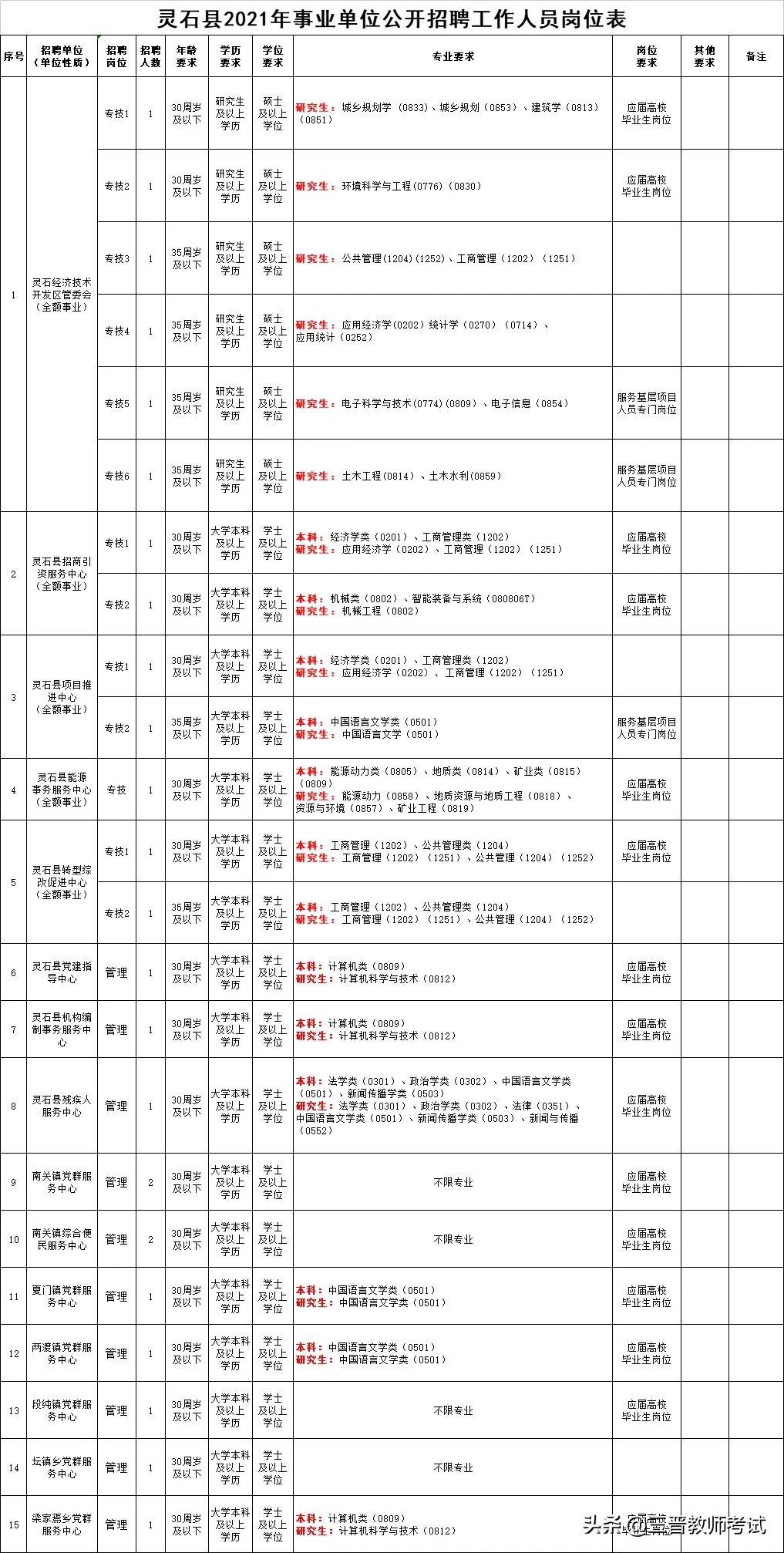 技术服务 第152页