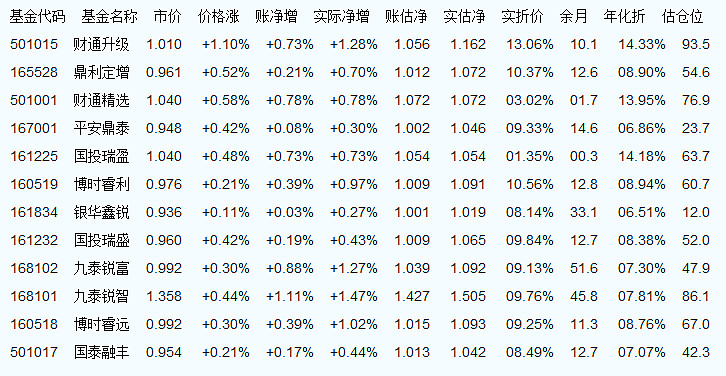 481015基金最新净值深度剖析与解读