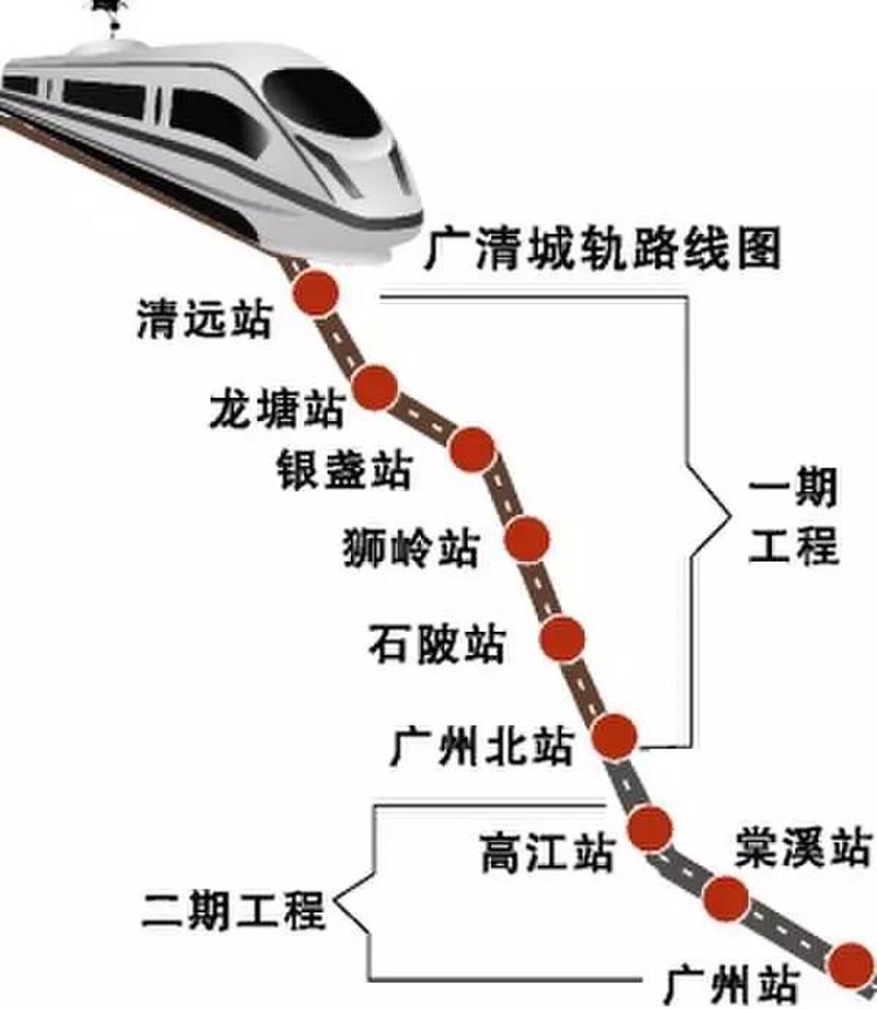 清远轻轨，最新建设进展与未来展望