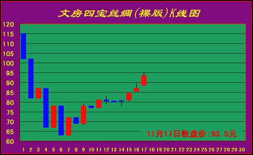 中国邮币卡市场最新动态解析