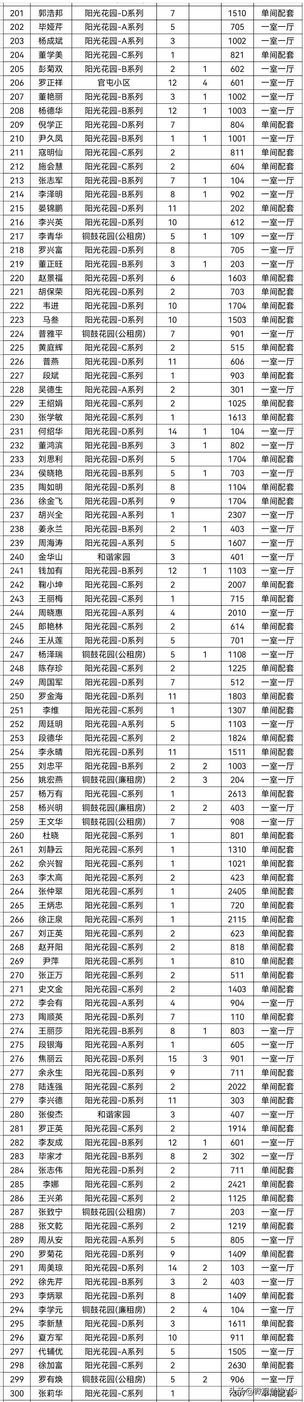 楚雄最新租房信息概览