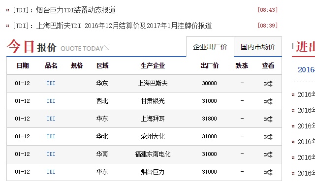 TDI最新价格动态，市场走势、影响因素与前景预测（2017版）