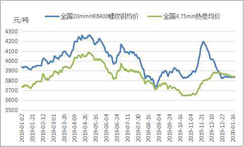 钢铁行情最新预测，未来走势分析与展望