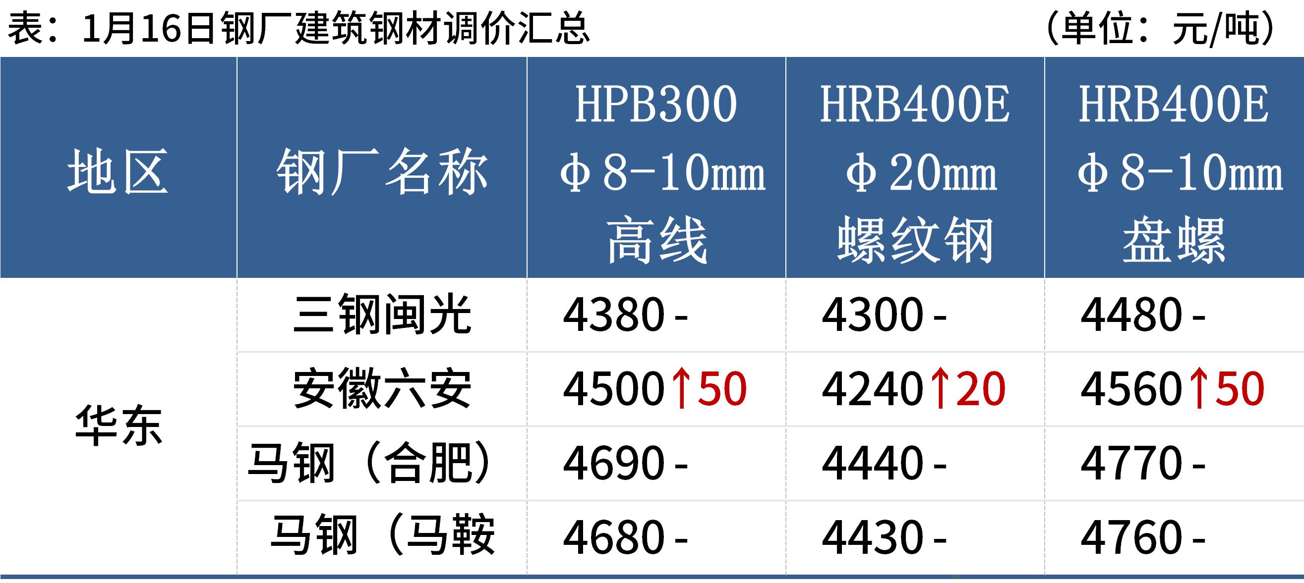 钢材期货最新价格动态解析