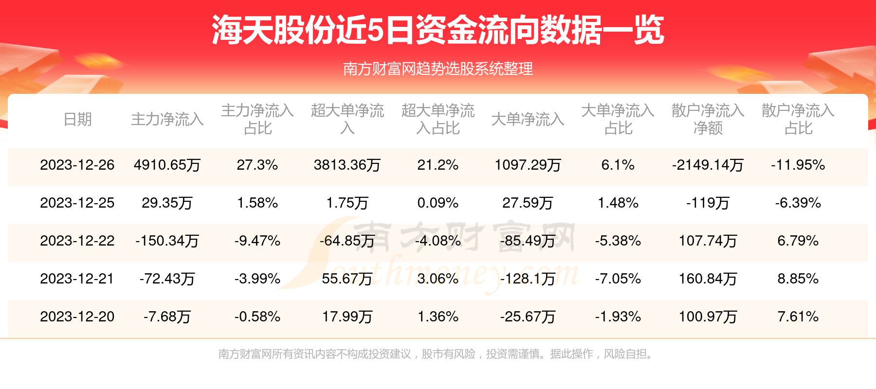 天海投资利好引领行业新风向，开启增长新篇章